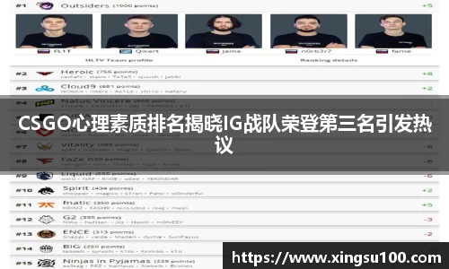 CSGO心理素质排名揭晓IG战队荣登第三名引发热议